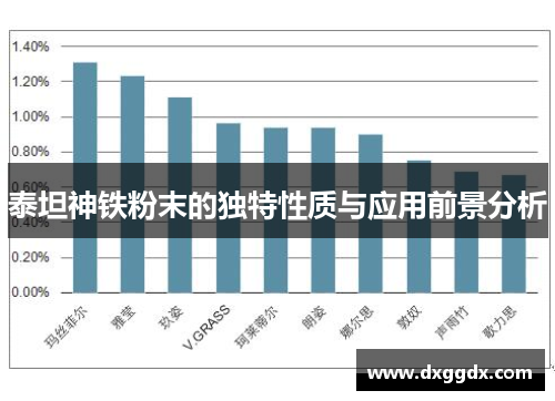 泰坦神铁粉末的独特性质与应用前景分析